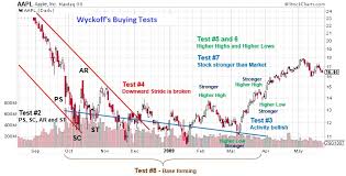 Wyckoff Primer Wyckoff Analytics