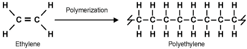 Chemical Resistance Of Fluoropolymers From Cole Parmer