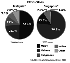 According To The Pie Chart Which Group Makes Up About One