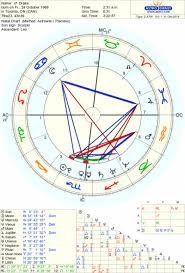 Drake Astrology The Tim Burness Blog