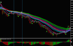 Complex Trading System 15 Rainbow Madness Forex