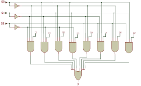 Vhdl Tutorial 14 Design 1 8 Demultiplexer And 8 1 Multiplexer Using Vhdl
