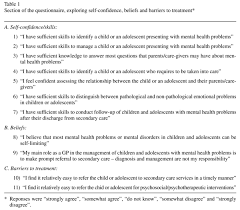 When your body and emotions are out of whack, it's important to recognize the signs that your overworked brain needs a mental health day. Common Mental Health Disorders In Children And Adolescents In Primary Care A Survey Of Knowledge Skills And Attitudes Among General Practitioners In A Newly Developed European Country