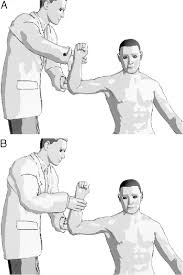 Image result for Rotator Cuff Triad Test