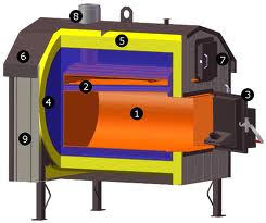 A homemade outdoor wood furnace can be made very simply and run off a small duck fan that is inside the ducking. Wood Burning Boilers