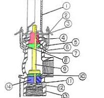 Mud Pump Relief Valve - NDS Drilling Supply NDS Drilling Supply
