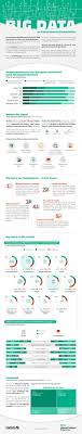 Wie Banken Und Sparkassen Big Data Nutzen Konnen Infografik Big Data Applications Big Data Data Analytics