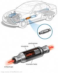 This Car Repair Service For Suv Car For Teens Will Look Entire Car Entire Introdu In 2020 Automotive Mechanic Car For Teens Car Repair Service
