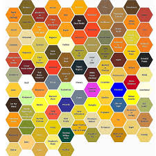 This Is A Pollen Colour Chart Created By A Beekeeping