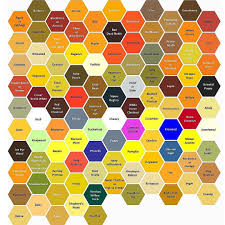 this is a pollen colour chart created by a beekeeping