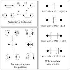 Symmetry Free Full Text Chemical Reasoning Based On An