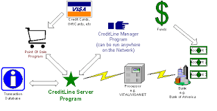 File Creditline Flow Chart Gif Payment Processing Software