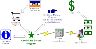 file creditline flow chart gif payment processing software