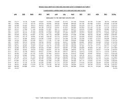 Tidak hanya itu sobat pun bisa mengunduhnya secara gratis untuk menjadi sebuah koleksi pada ponsel anda, dan tentunya akan membuat anda mampu berlama lama dengan poonsel pribadi anda. 2