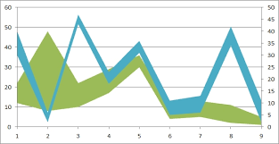 How To Create A Range Chart In Excel Stack Overflow