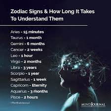 If you love a cancer right, they will love you right back and never let go. Zodiac Signs And How Long It Takes To Understand Them