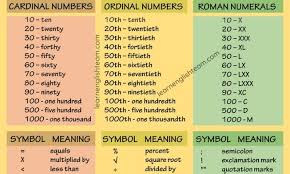 Days, months add to my workbooks (1368) English Numbers Symbols And Punctuation Marks