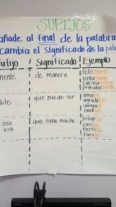 sufijos suffixes spanish school spanish anchor charts