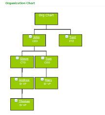 orgnization chart in sharepoint codeproject