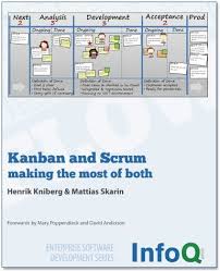 Kanban Crisp Get Agile With Crisp Kanban Program Management Agile Process