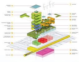 Demikianlah penjelasan mengenai pengertian arsitektur, konsep, lingkup, teori, unsur, fungsi dan contoh, semoga apa yang diuraikan dapat bermanfaat untuk anda. Mengenal Diagram Konsep Desain Arsitektur