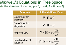 It states that the total electric flux φe passing through a closed hypothetical surface is equal to 1/ε0 times the net charge enclosed. Solved Maxwell S Equations In A Medium Equations Integral Chegg Com