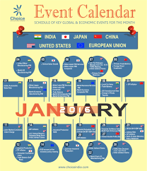 Events Calendar For January 2016 Schedule Of Key Global Economic Events For The Month Economic Events Event Calendar Event