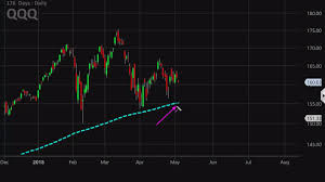 fang stock alphabet is losing its life preserver todd