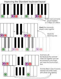 wicki hayden note layout wikiwand