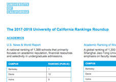 The Rankings Agree Uc Stands Among The Worlds Best