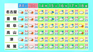 Yahoo!ニュース - News update