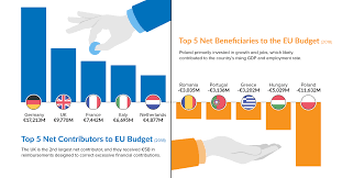 Which Countries Are The Biggest Boost Or Drag On The Eu