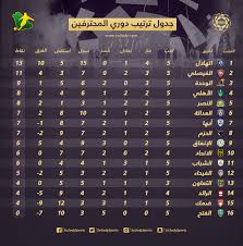 دوري محمد بن سلمان ٢٠١٩ ٢٠٢٠ الجوائز 10 ملايين دولار انطلاق دوري محمد بن سلمان لـ البلاي ستيشن