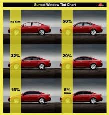 car tint percentage chart bedowntowndaytona com