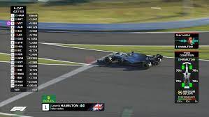 How 2020 changed lewis hamilton. Too Much Information Why F1 Is Adding Yet More Tv Graphics Racefans