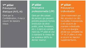 Être alerté(e) en cas de changement. Les 3 Piliers Caisse Intercommunale De Pensions