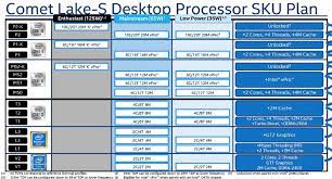 Locked intel cpus are cheaper and include a stock cooler, but you can't overclock them . Intel Unleashing Core I9 10900k Cpu 10 Core Cpu Unlocked Up To 125w Tdp Clock Speeds Will Higher Than Ever Before