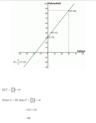 Ncert Solutions For Class 9 Maths Linear Equations In Two Variables Ex 4 3 Linear Equations Equations Math