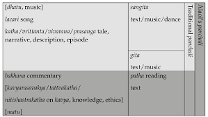 Here you can find the translation of the 50 most important words and expressions into bengali. Tellings And Texts 16 Patterns Of Composition In The Seventeenth Century Bengali Literature Of Arakan Open Book Publishers