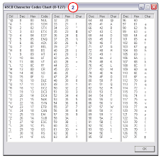 View Ascii Chart