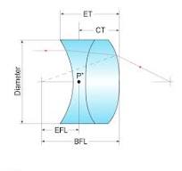 Knight Optical Achromatic Doublet Lens - LDB10025 | MEETOPTICS