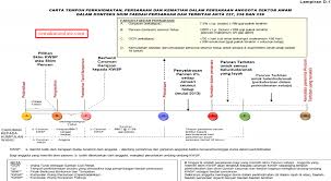 Kiraan caruman kwsp & socso. Download Cara Kira Kwsp Pekerja Kerajaan Gif Kwspblogs