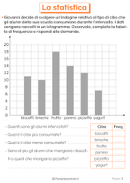 Sezione in continuo aggiornamento al fine di inserire schede didattiche utili ai bambini della scuola elementare. La Statistica Esercizi Per La Scuola Primaria Lezioni Di Matematica Attivita Di Matematica Schede Di Matematica