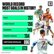 Pin By ʙᴜ ʍᴜᴊ On Cr7 Portugal National Team World Records Ferenc Puskas