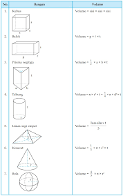 Check spelling or type a new query. Volume Bangun Ruang Pustaka Materi