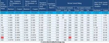 Cable Size Calculation For Lt Ht Motors Passion