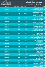 متوسط السعر في العالم هو 0.123 دولار أمريكي لكل كيلو. Ø§Ø±ØªÙØ§Ø¹ Ø§Ø³Ø¹Ø§Ø± Ø§Ù„Ø³Ø¬Ø§Ø¦Ø± ÙÙŠ Ø§Ù„Ø³Ø¹ÙˆØ¯ÙŠØ©