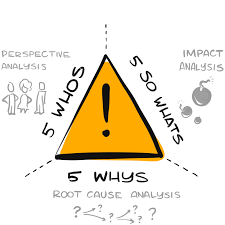 The Problem With Problems And A Better Way To Frame Them Visually In 2020 Frame Problem Statement Information Architecture
