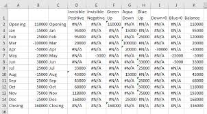 Excel Cash Flow Waterfall Charts In Excel 2016 Strategic