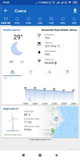 Jadual pasang surut air laut port klang. Aplikasi Pasang Surut Air Laut Terakurat Malez Banget